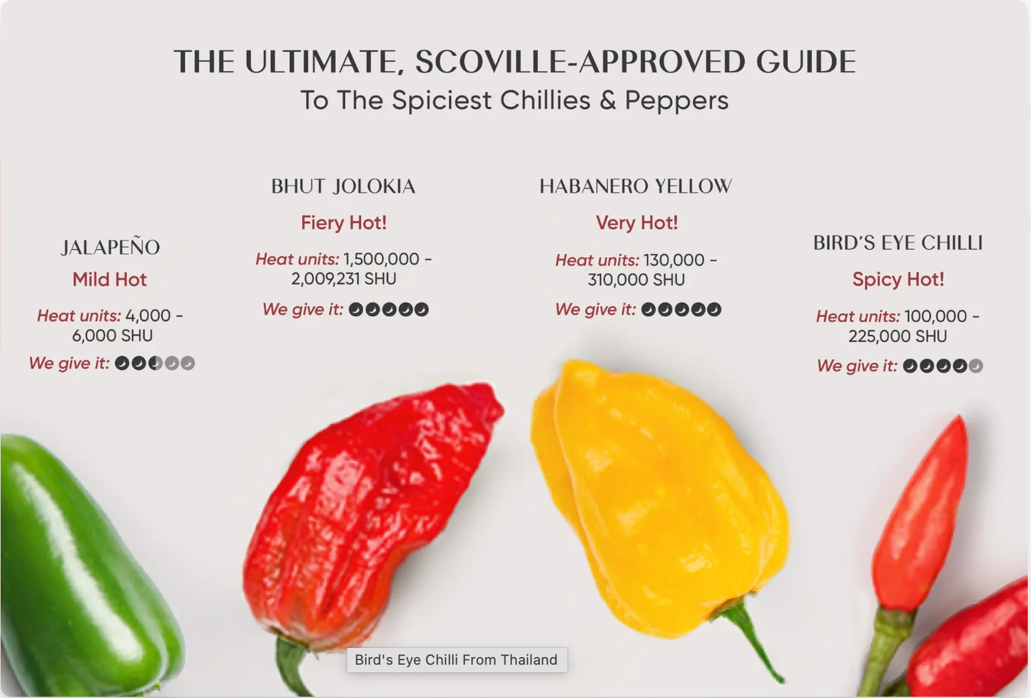 Thai Bird Eye Chilli [20 g]